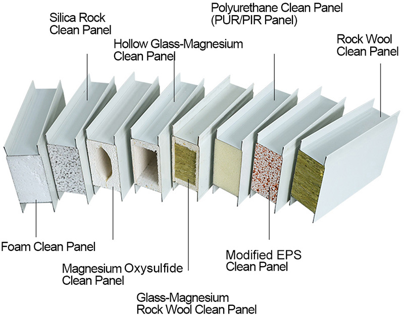Cleanroom Panel