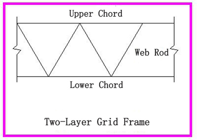 Analysis of grid frame steel structure