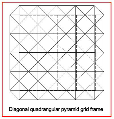 Analysis of grid frame steel structure