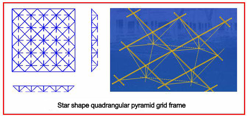 Analysis of grid frame steel structure