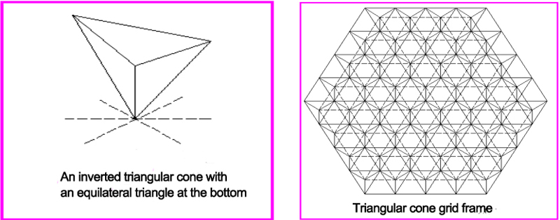 Analysis of grid frame steel structure