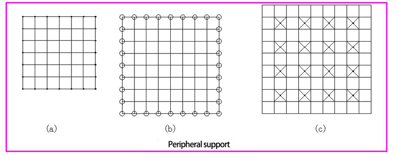 Analysis of grid frame steel structure