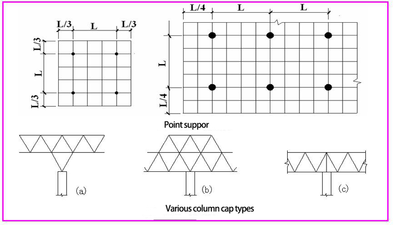 Analysis of grid frame steel structure