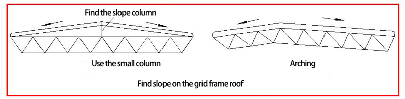 Analysis of grid frame steel structure