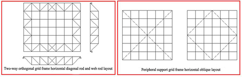 orthogonal grid