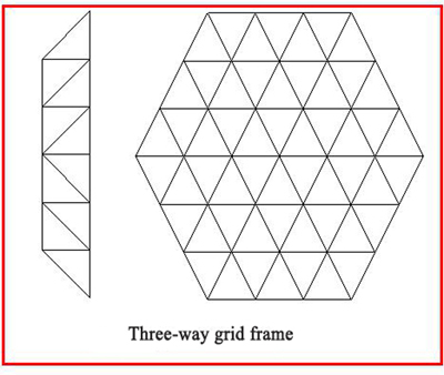 Analysis of grid frame steel structure