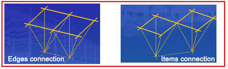 Analysis of grid frame steel structure