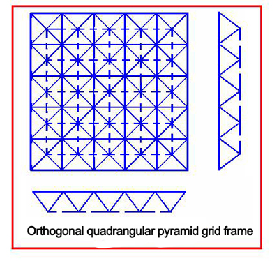 orthogonal grid