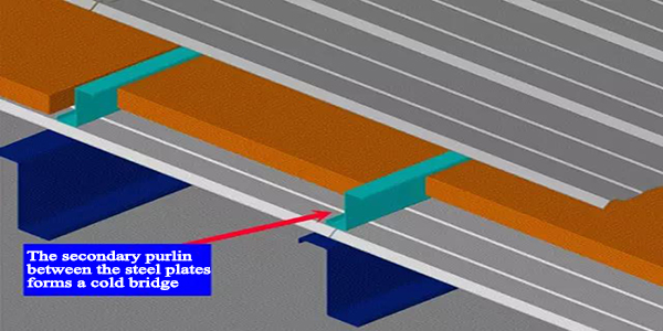 Anti-cold bridge measures for steel structure roof engineering