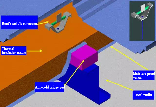 Anti-cold bridge measures for steel structure roof engineering