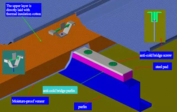 Anti-cold bridge measures for steel structure roof engineering