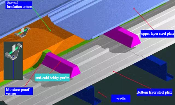 Anti-cold bridge measures for steel structure roof engineering