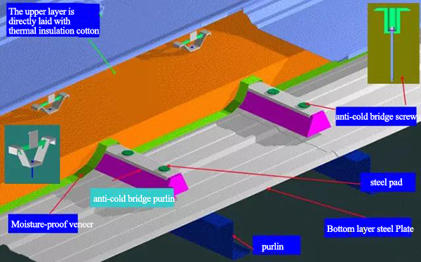 Anti-cold bridge measures for steel structure roof engineering