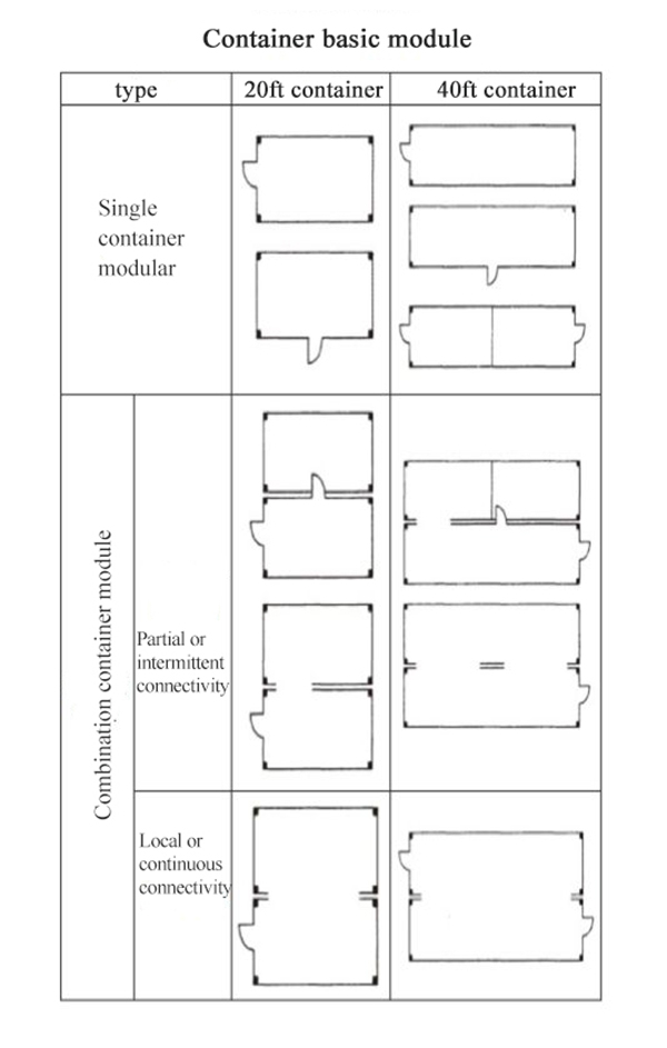 container house