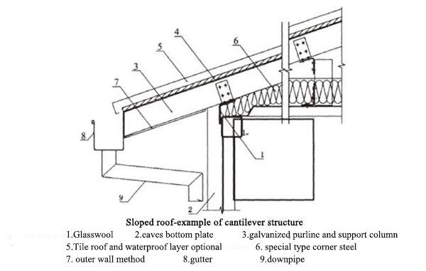 container house