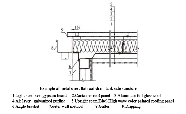 container house