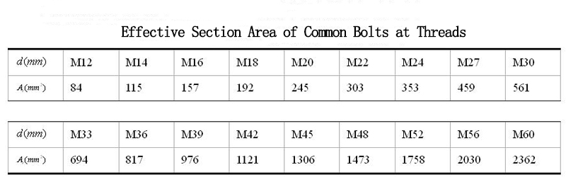 Design and calculation of space truss steel structure