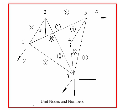 Design and calculation of space truss steel structure