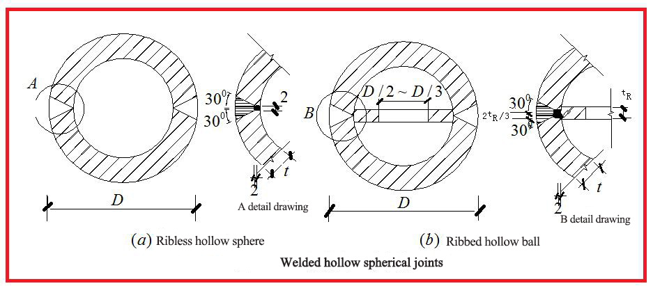 Design and calculation of space truss steel structure