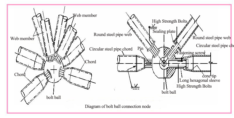 Design and calculation of space truss steel structure