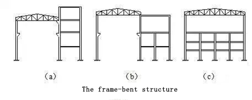 Design of multi story and high rise steel structure