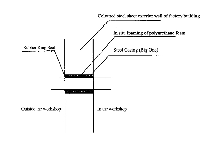 Design of Rainwater Drainage System for Steel Structure Workshop