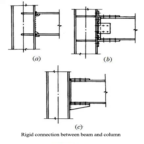 Design of steel structure column and support