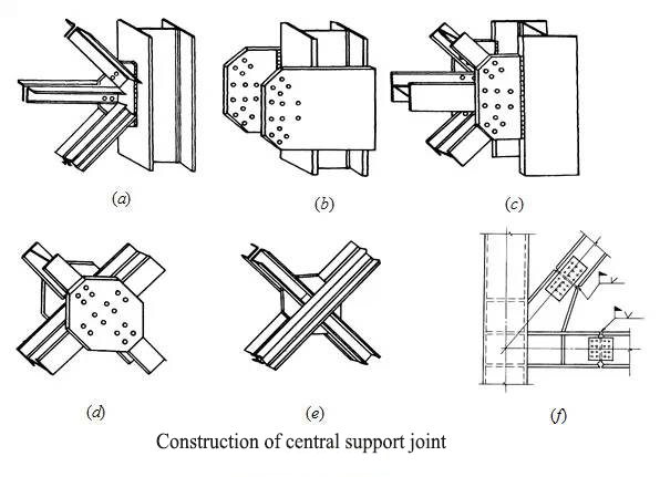 Design of steel structure column and support