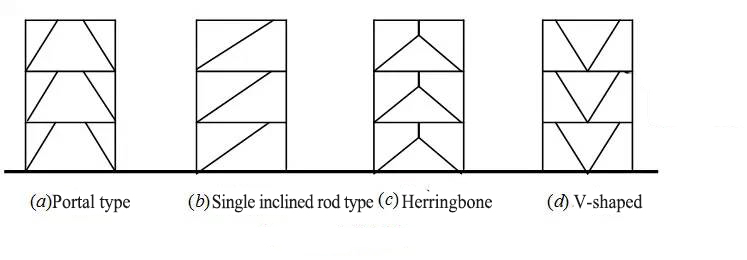 Design of steel structure column and support