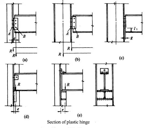 Design of steel structure column and support