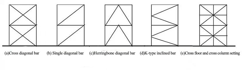 Design of steel structure column and support