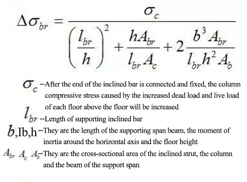 Design of steel structure column and support