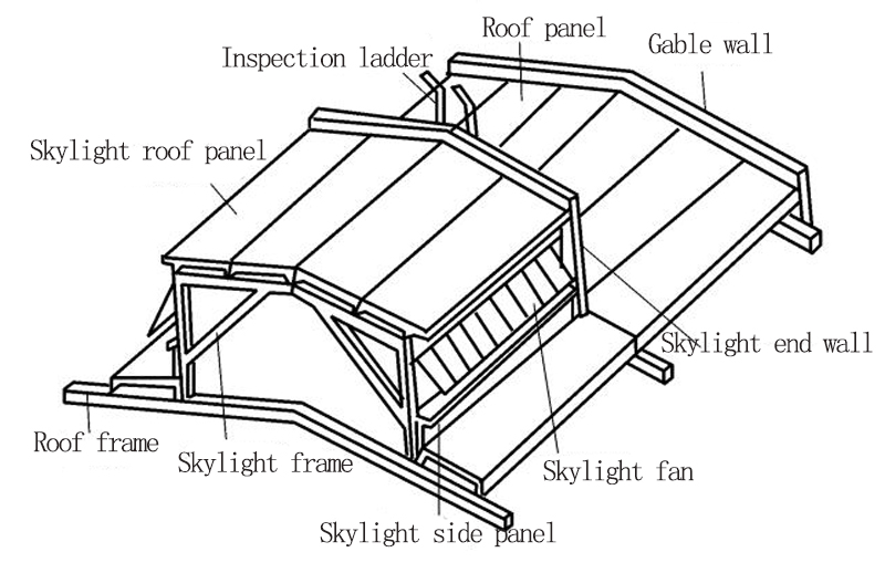 Door and skylight design of steel structure workshop