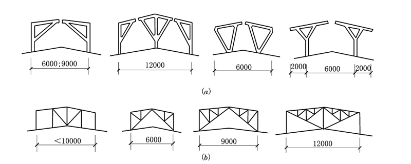 Door and skylight design of steel structure workshop