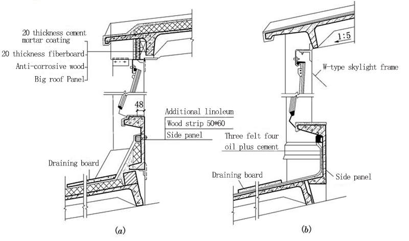 Door and skylight design of steel structure workshop