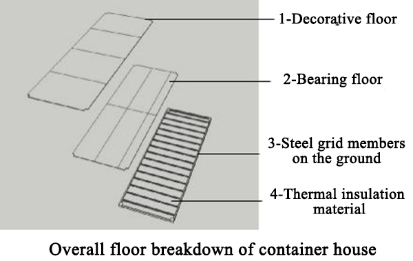 Fabrication requirements of steel structure temporary prefab house