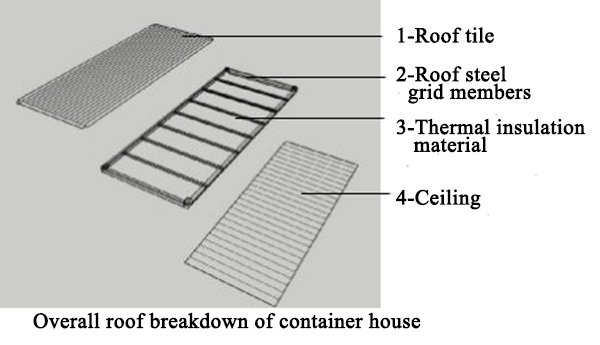 Fabrication requirements of steel structure temporary prefab house