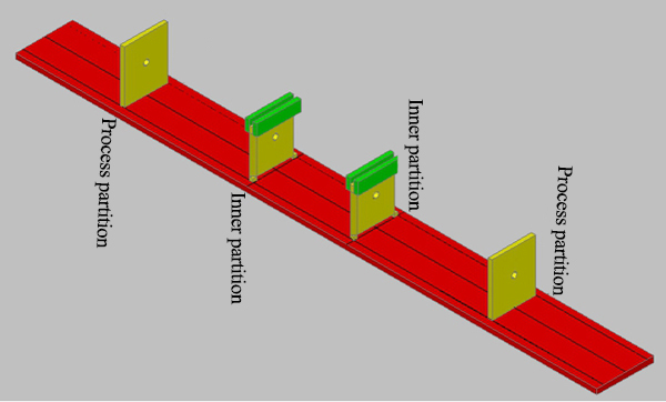 General process for steel structure box column production