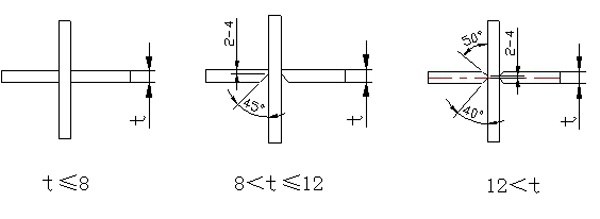 General Production Way of Cross-shaped Column