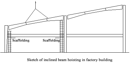 Installation Method and Technical Measures of Steel Structure on Site