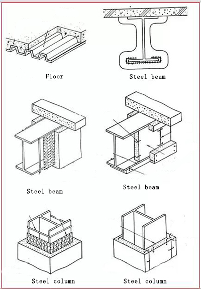 Introduction of multi story and high rise steel structure