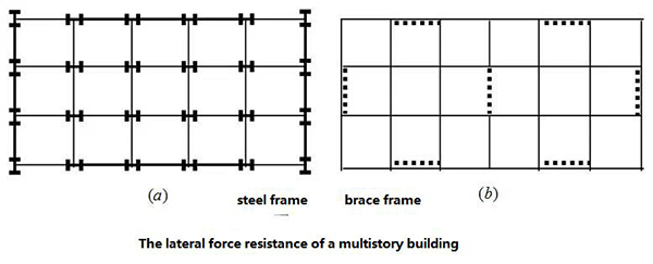 Introduction of multi story and high rise steel structure
