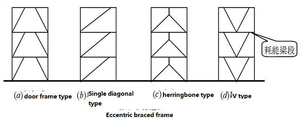 Introduction of multi story and high rise steel structure