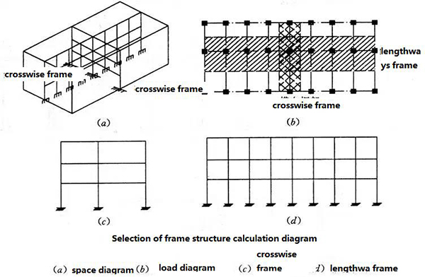 Introduction of multi story and high rise steel structure