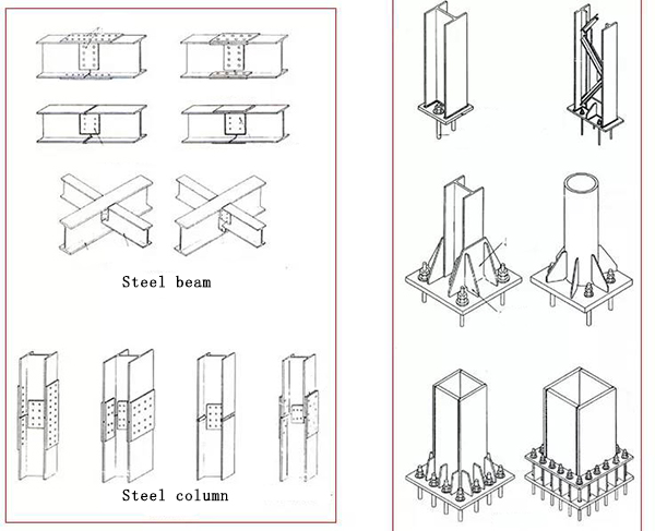 Introduction of multi story and high rise steel structure