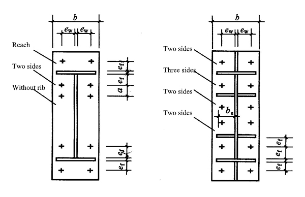 Light Portal Frame Steel Structure Design