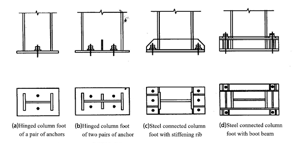 Light Portal Frame Steel Structure Design