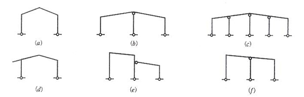 Light Portal Frame Steel Structure Design