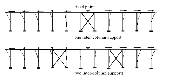 Light Portal Frame Steel Structure Design