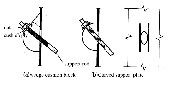 Light Portal Frame Steel Structure Design